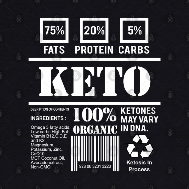 Keto by reyzo9000